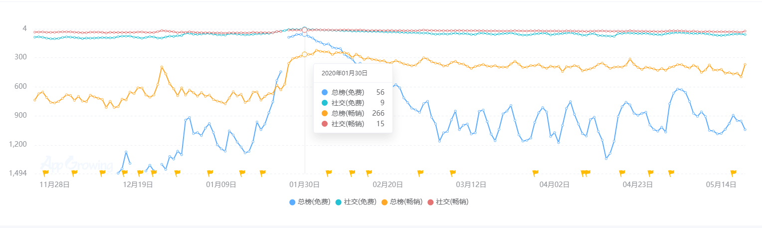 业现状：百亿市场的背后仍是蓝海开元棋牌推荐2020中国桌游产(图6)