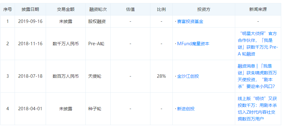 业现状：百亿市场的背后仍是蓝海开元棋牌推荐2020中国桌游产(图11)