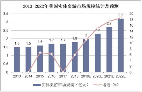 业现状：百亿市场的背后仍是蓝海开元棋牌推荐2020中国桌游产(图12)