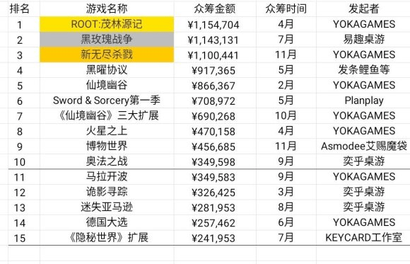 业现状：百亿市场的背后仍是蓝海开元棋牌推荐2020中国桌游产(图15)