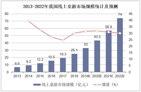 业现状：百亿市场的背后仍是蓝海开元棋牌推荐2020中国桌游产(图17)