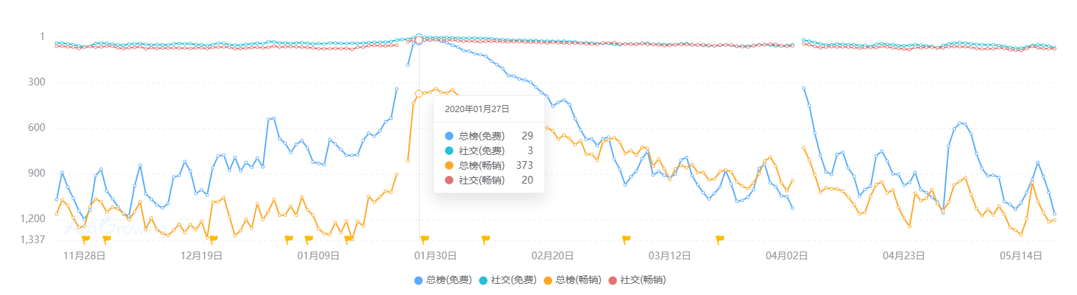 业现状：百亿市场的背后仍是蓝海开元棋牌推荐2020中国桌游产(图20)